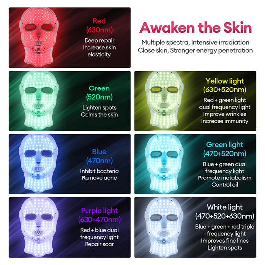 Masque LED de Photothérapie 7 Couleurs – Soin Visage & Cou Anti-Âge