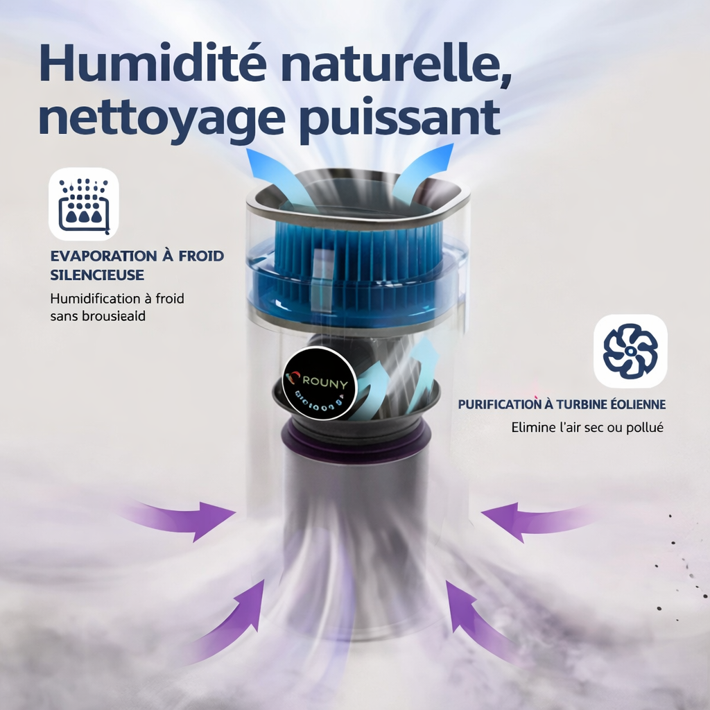 Purificateur d’air premium haute performance