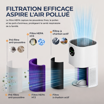 Purificateur d’air premium haute performance