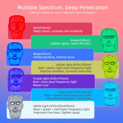 Masque LED de Photothérapie 7 Couleurs – Soin Visage & Cou Anti-Âge